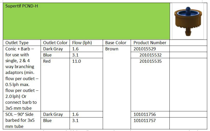 Product Information PCND-H