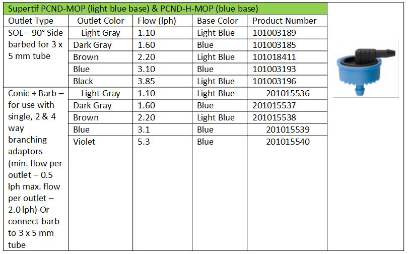 Product Information Supertif PCND-MOP and PCND-H-MOP